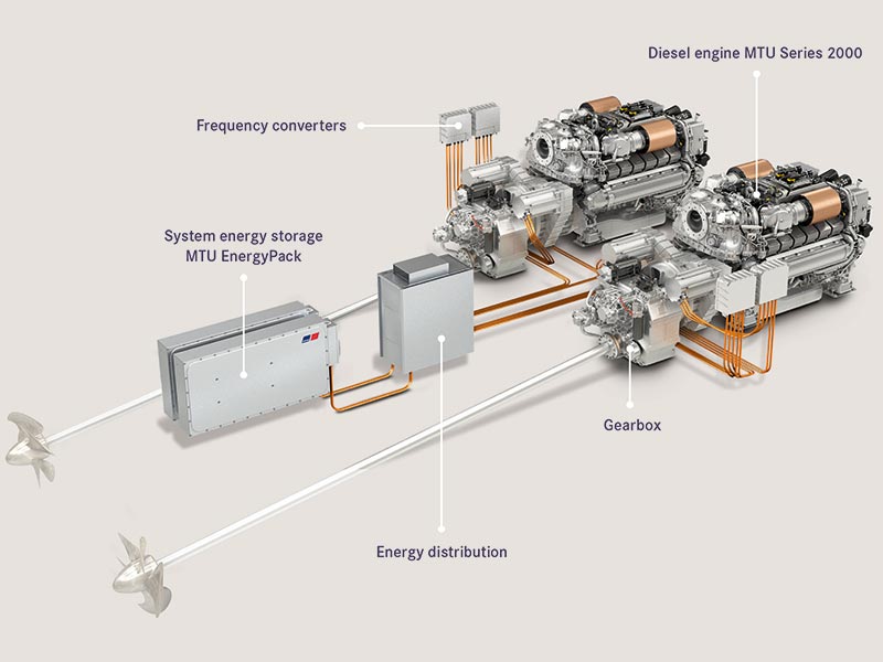 Diesel cheap hybrid engine
