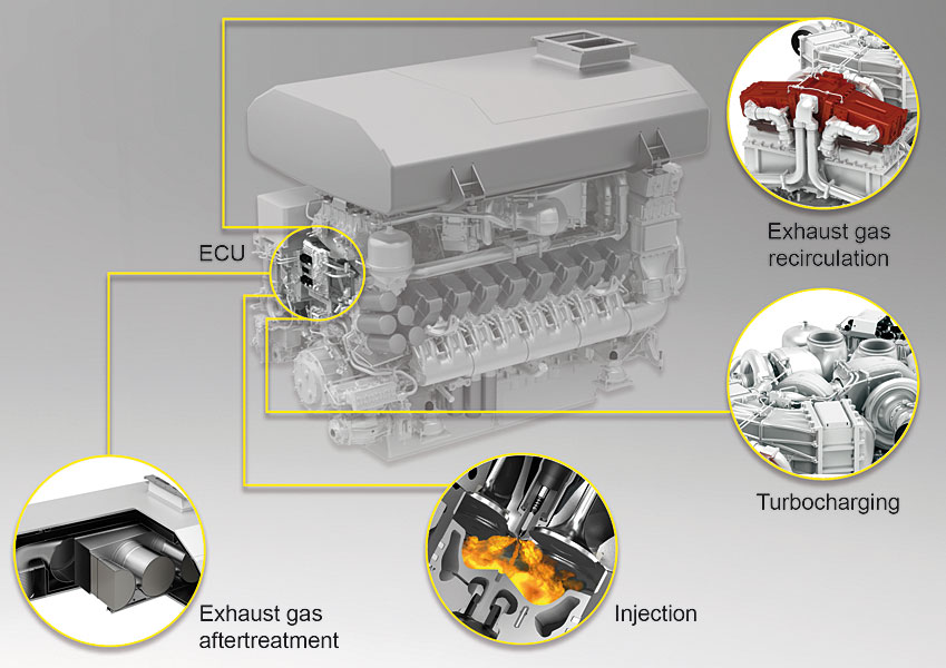 The Brain Of The Engine