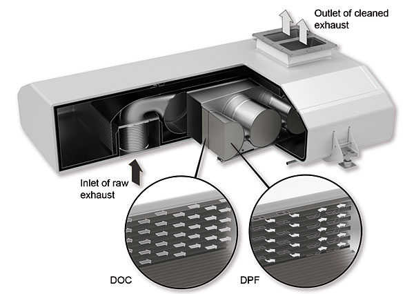 Exhaust shop filtration system