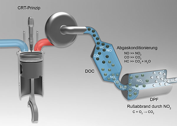 Cartechnic DPF Diesel Partikelfilter-Reiniger Rußpartikelfilter  Regeneration - JC Autoteile