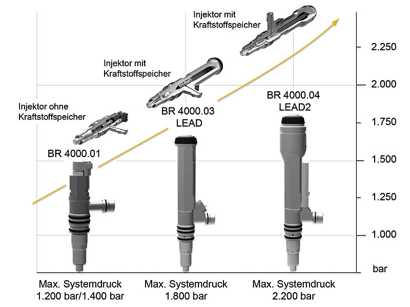 Common Rail Hochdruckprüfgerät (Analog) 2500 bar | Autotestgeräte Leitenberger GmbH