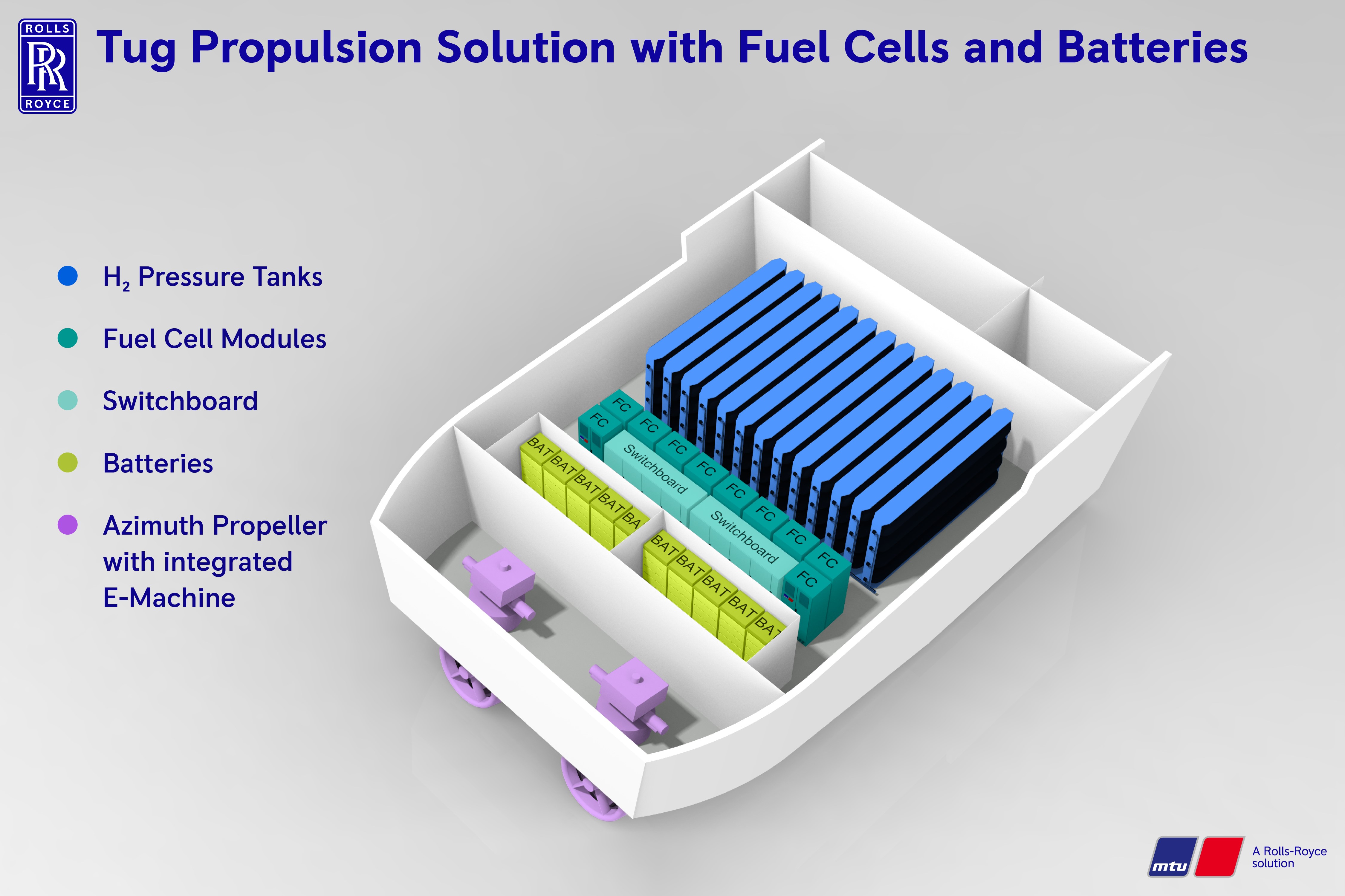Hydrogen Fuel Cell Solar Power Generation Module Hydrogen Fuel Stack Educational 