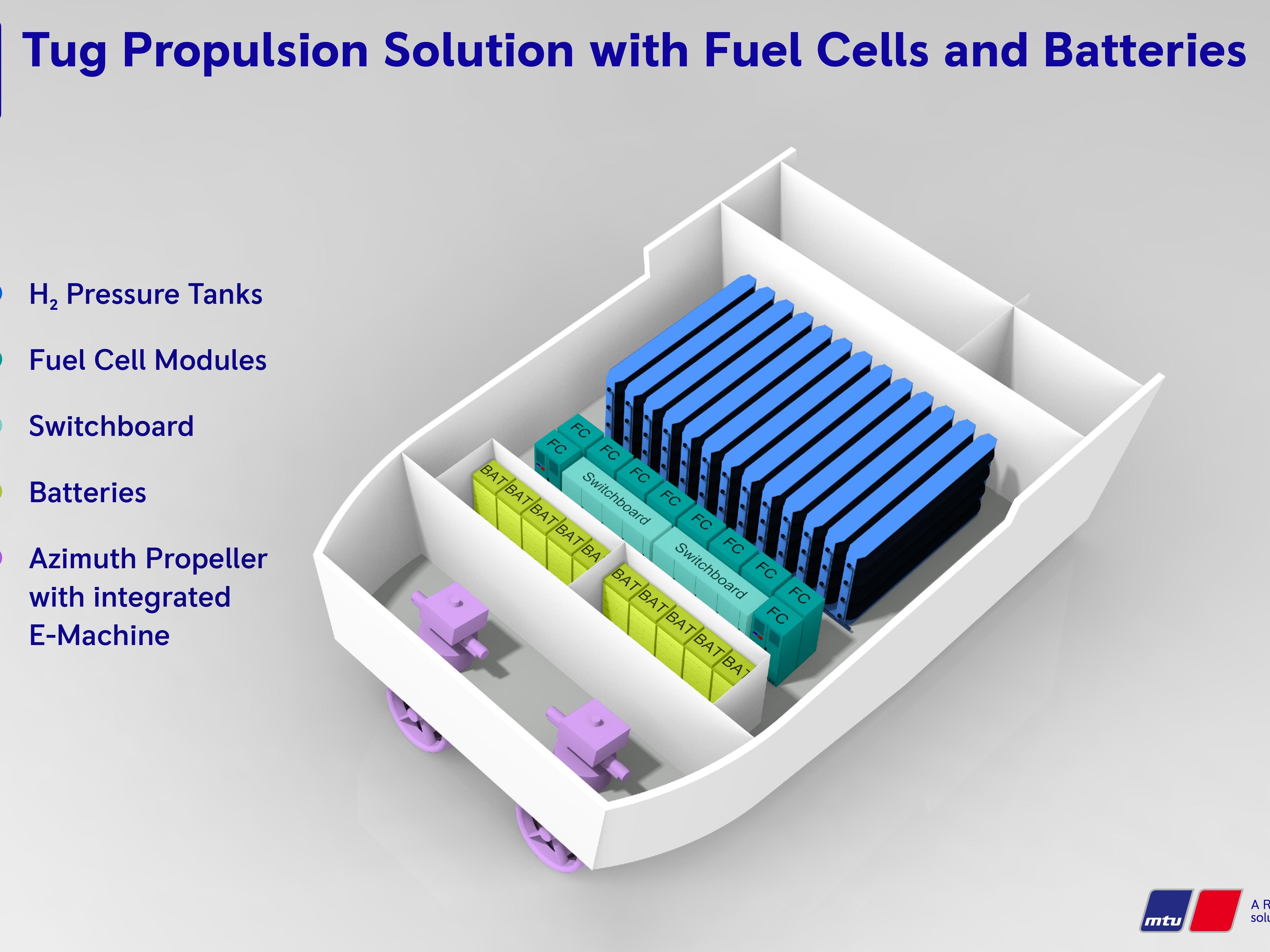 Mtu Solutions Pioneering The Power That Matters