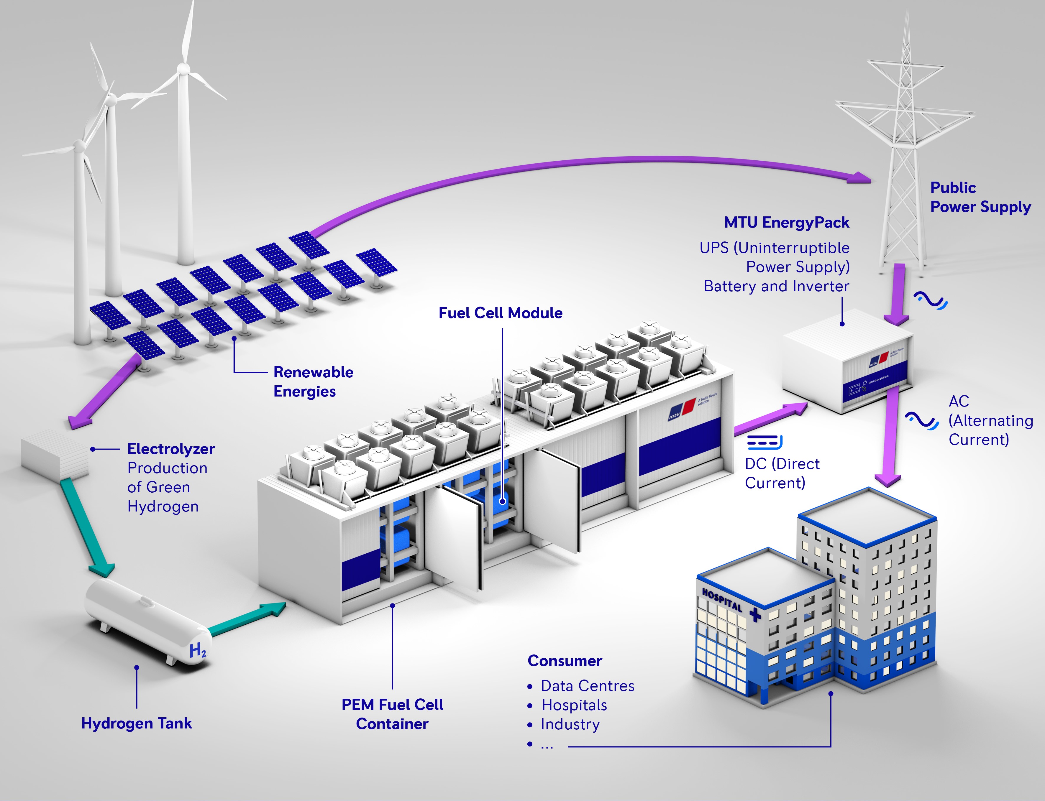 Fuel Cells And The Quest For Green Power