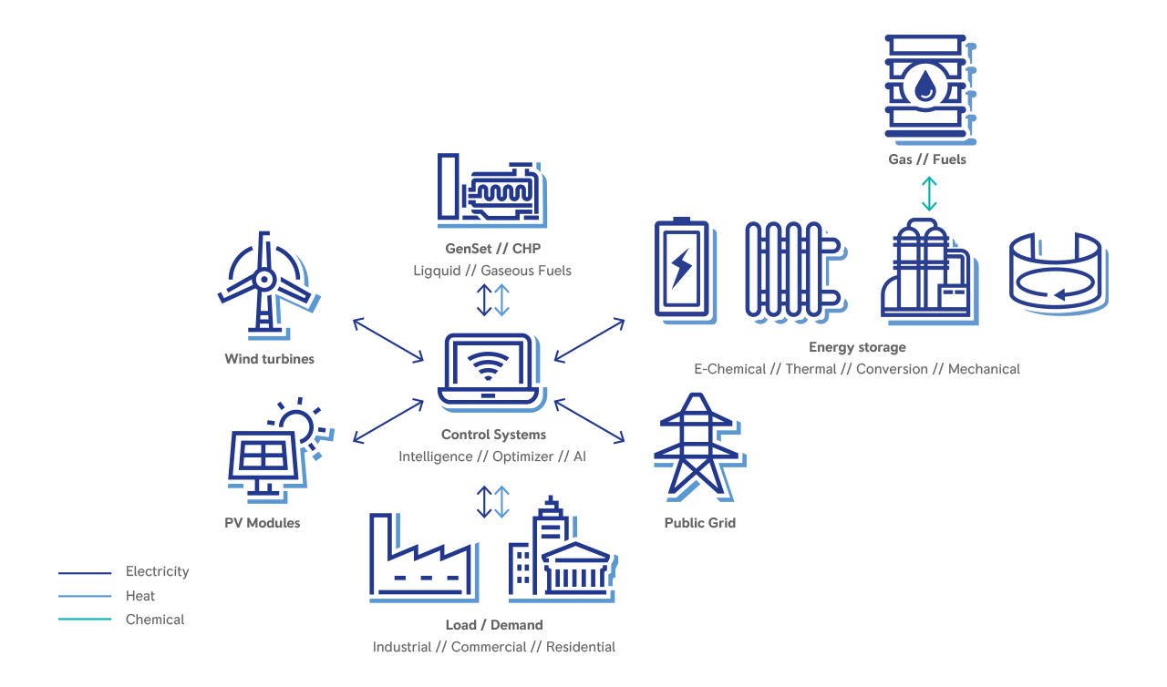 21705_MicroGrid_Icons.png